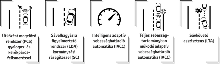 Toyota Safety Sense